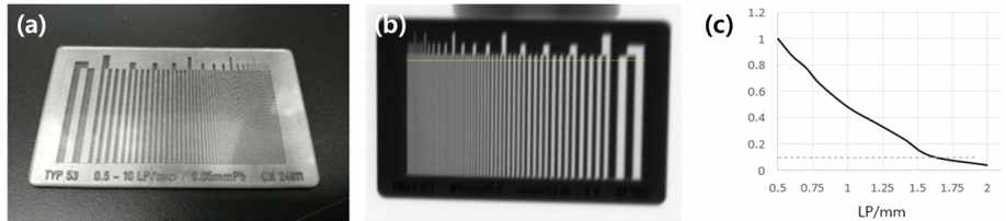 (a) MTF 측정에 사용한 Line-pair 게이지, (b) Line-pair 게이지의 엑스선 영상 및 (c) Line-pair 게이지로 측정한 BCT 시스템의 MTF 특성