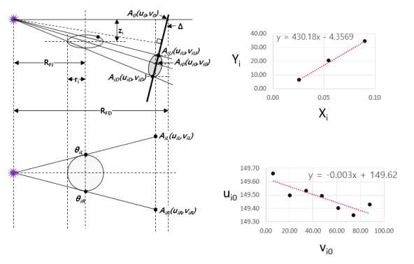 B.B. 팬텀 기준점 데이터로부터 BCT 시스템의 기하학적 파라미터 추출