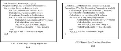 (a) CPU 기반 Radon Transform의 Pseudo Code 와 (b) GPU 기반 Radon Transform의 Pseudo Code