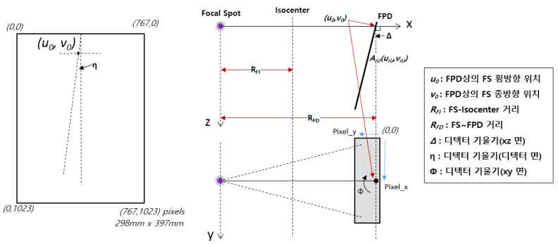 BCT 시스템의 Geometric Parameter 정의