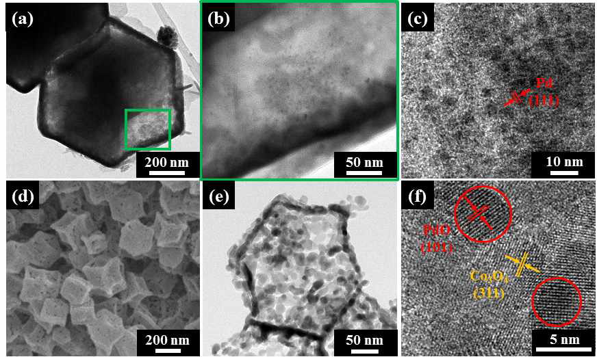 Pd 나노입자 촉매가 결착된 Co 기반 금속유기구조체의 (a) 투과전자현미경 이미지 및 (b, c) 고배율 이미지. (d) PdO 나노입자 촉매가 결착된 다공성 중공구조 Co3O4 나노케이지의 주사전자현미경 이미지. (e) PdO 나노입자 촉매가 결착된 다공성 중공구조 Co3O4 나노케이지의 투과전자현미경 이미지. (f) 고배율 투과전자현미경을 이용한 표면 분석