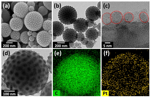 (a) 주사전자 현미경을 활용한 Pt 촉매가 결착된 고분자 콜로이드 템플레이트 분석. (b) 투과전자 현미경을 활용한 Pt 촉매가 결착된 고분자 콜로이드 템플레이트 분석. (c) 투과전자 현미경을 활용한 Pt 촉매 입자의 고해상도 이미지. (d) Pt 촉매가 결착된 고분자 콜로이드 템플레이트의 투과전자 현미경 이미지. 에너지분산형 X-ray 분광분석법을 이용한 원자 성분 분석: (e) 탄소 분포 및 (f) Pt 분포