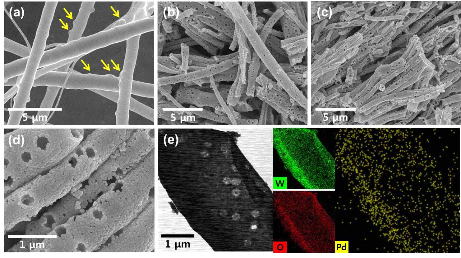 (a) 듀얼노즐 전기방사 기술을 이용하여 제작한 텅스텐전구체/PVP 폴리머/폴리스타이렌 콜로이드 및 Pd 촉매가 결착된 복합 나노섬유. (b) Pd 촉매가 결착되지 않은 다공성 텅스텐산화물 나노튜브 감지소재. (c) Pd 촉매가 결착된 다공성 텅스텐산화물 나노튜브 감지소재. (d) Pd 촉매가 결착된 다공성 텅스텐산화물 나노튜브 감지소재의 고배율 주사전자 현미경 관찰 이미지. (e) 투과전자 현미경을 이용한 Pd 촉매가 결착된 다공성 텅스텐산화물 나노튜브 감지소재 관찰 및 성분 분석