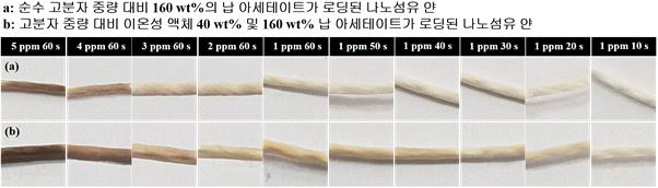 (a) 순수 납 아세테이트가 로딩된 나노섬유 얀, (b) 이온성 액체가 40 wt% 추가로 로딩된 나노섬유 얀의 5-1 ppm 에서의 서로 다른 노출 시간에 따른 색변화 반응도 사진