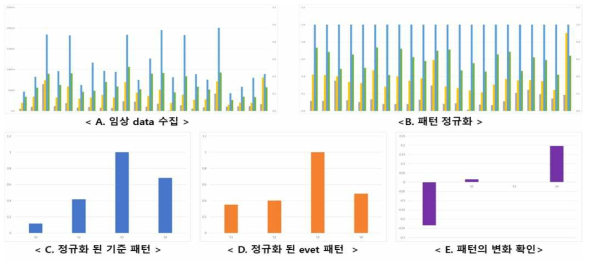 호기가스 판별을 위한 알고리즘 기본 Concept