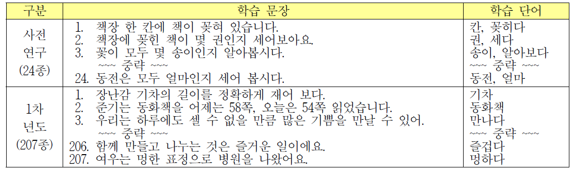 1차년도 개발 머티리얼의 종수