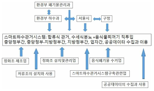 갈등발생 예상지점