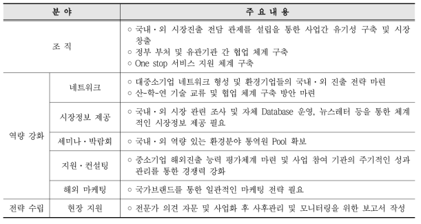 사단법인 한국물환경플랫폼협회 내부 역량 강화(안)