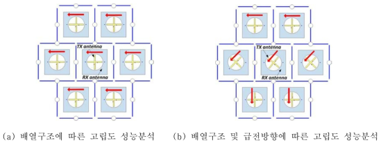 전이종 MIMO 및 배열안테나 제안구조 예시