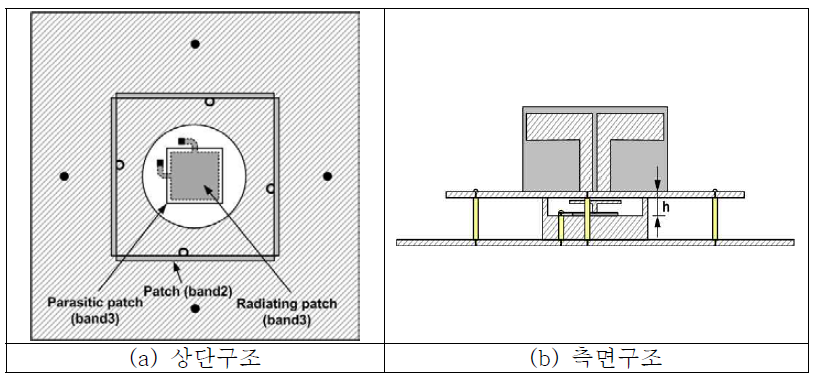 제안한 다중대역 송수신 안테나 구조