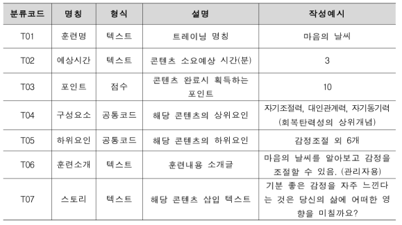 온라인 콘텐츠 분류