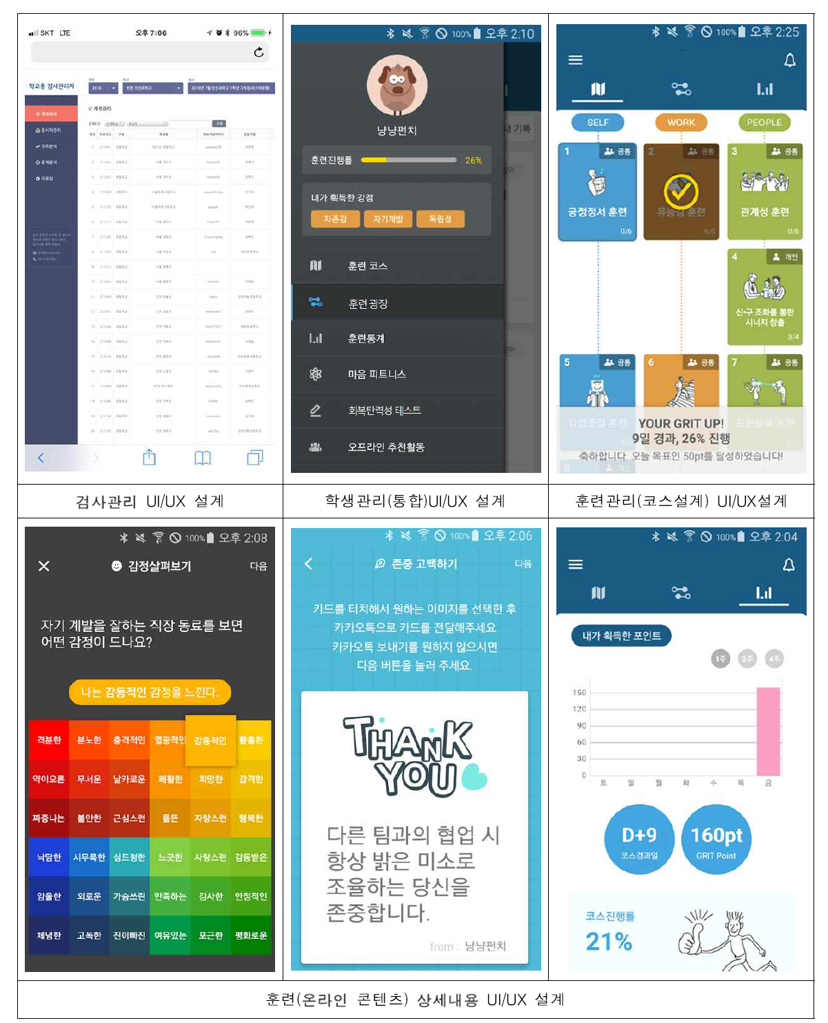 사용자 시스템 모델 개발