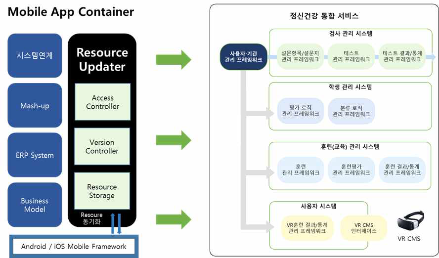 서비스 플랫폼 기술설계서