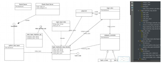 System UML sample