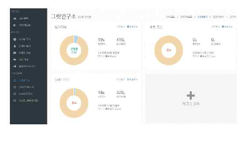 관리자 (WEB) – 소속 통계 관리 시스템