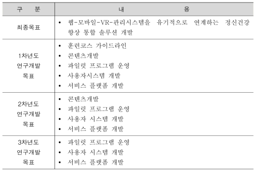 2세부 연구 목표