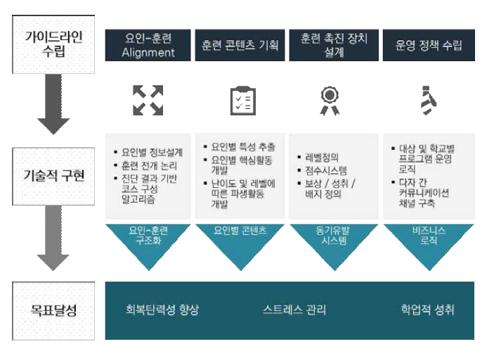 프로젝트 액션 플랜