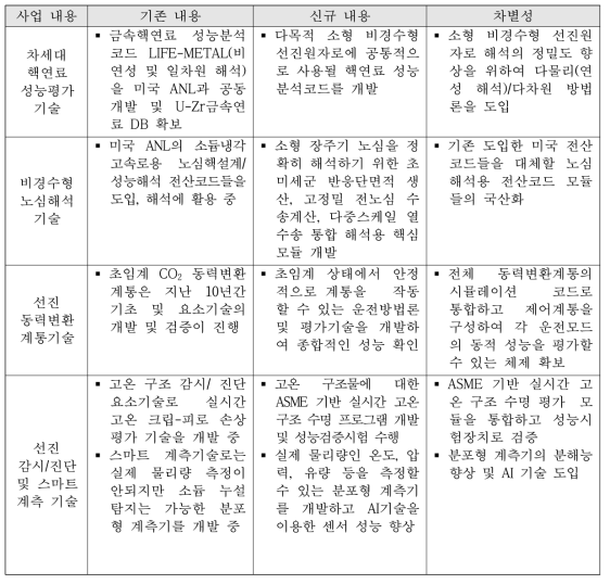 미래 선진원자로 핵심요소기술 개발사업 내용 및 차별성