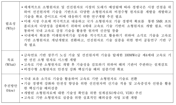 2W1H 사업논리 모형