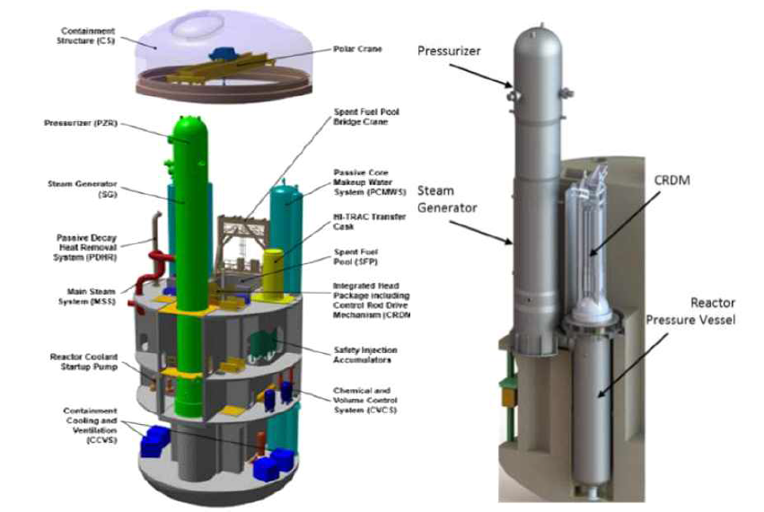 SMR-160 (좌) 조감도 (우) 냉각재계통 조감도