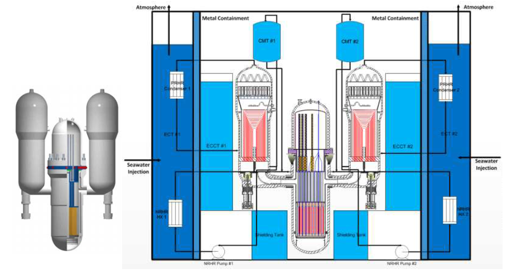BANDI‐60S (좌) 냉각재계통 조감도 (우) 원자로건물 개념도