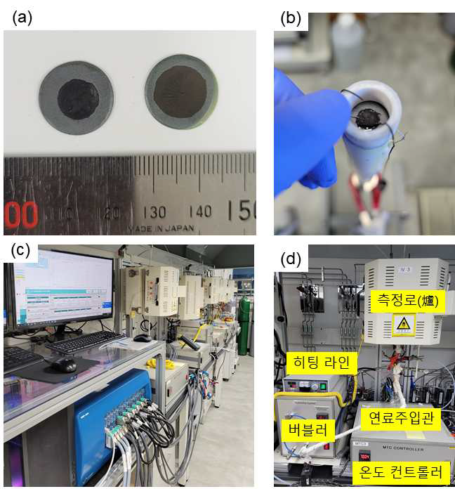 (a) 활성면적 0.5 cm2, 1 cm2 의 전극을 갖는 양방향 에너지 소자 (b) 양방향 에너지 소자 전기화학 측정 평가용 리액터 (c, d) 본 연구를 위해 구축된 전기화학 특성평가 시스템