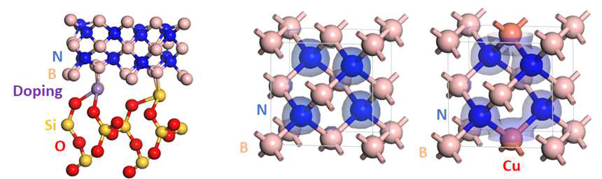 (a) cBN 촉매 계면 모델 및 도핑 전략 (b) 도핑에 따른 전자 구조 변화