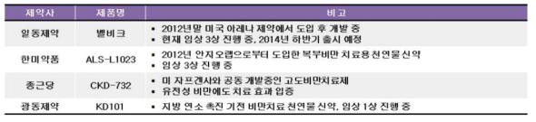 2012년 비만치료제 시장 분석(단위=백만원, ims) (출처 데일리팜 뉴스 발췌 / 2013-03-08)