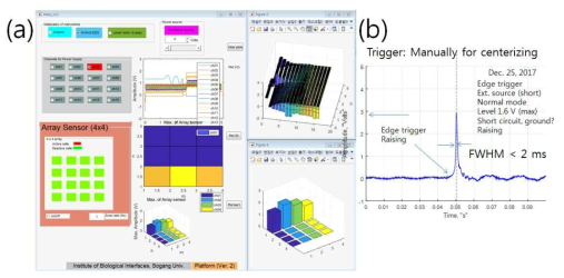 종이칩과 어레이 센서를 제어할 (a) interface 소프트웨어(MATLAB GUI) 작성, (b) 저항식 4x4 어레이 센서(resistive array sensor)에서 단일 센서의 oscilloscope로 감지한 waveform특성 분석