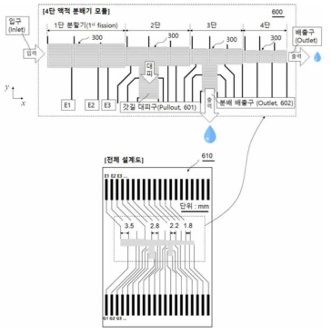 유전습윤구동 개방형 종이칩상에서 디지털 액적 분배기 제조법과 구동법 특허 출원