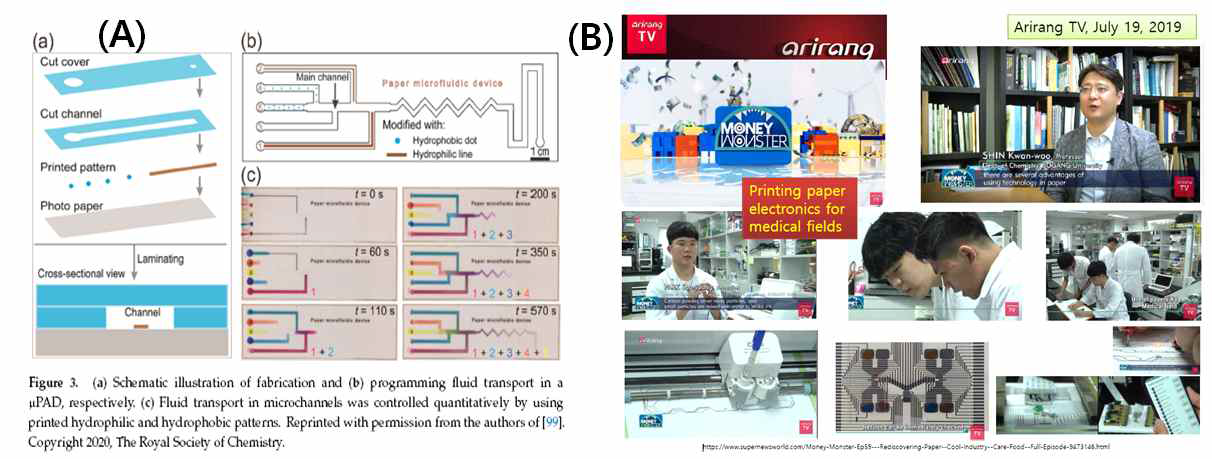 3차년도: 인쇄기술을 이용한 센서을 집속한 종이 종합 화학칩 관련연구의 Review논문: (a)본 연구진이 발표한 나노 재료 잉크와 인쇄기술로 미세유체속도를 제어하는 기술 (RSC, Lab on a chip, 2020, 20, 1601, 내부표지 논문), (b) 인쇄종인전자 기술 소개 방송 홍보(
