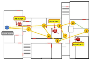 ZigBee 재밍 방어 기법 실험 토폴로지