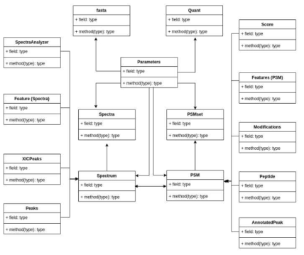 단백체 분석 함수 라이브러리 클래스 다이어그램
