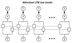 Bidirectional LSTM 기반의 spectrum auto encoder
