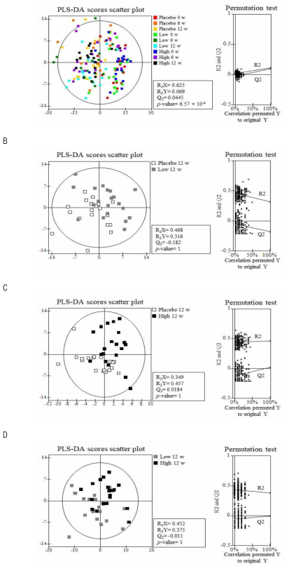 PLS-DA scores scatter plot