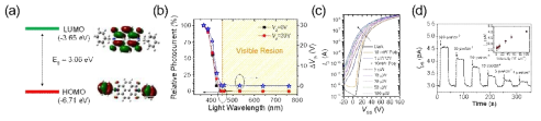 (a) 와이드 밴드갭 유기 저분자 반도체의 HOMO/LUMO 레벨 및 분자 오비탈 (b) 조사 파장에 따른 광전류 비교 (c) 다양한 세기의 UV 광과 가시광선 조사에 따른 transfer curve 비교 (d) UV 센서의 photo switching 특성