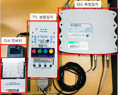 8채널 뇌파측정장치 기반 측정 시스템