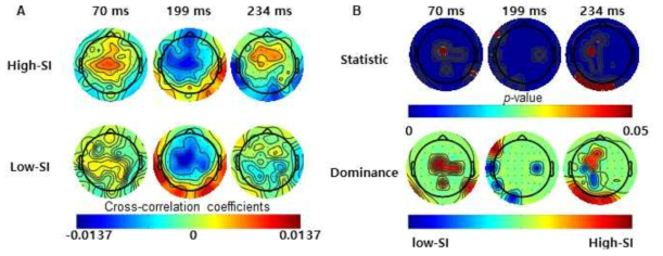 상호상관분석으로 추출한 언어인지 뇌파 지도