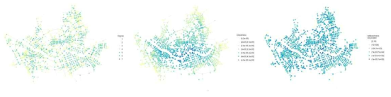 복잡계 네트워크 이론(complex network theory)에 의한 서울 도로교통 네트워크 분석