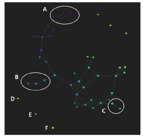 Mapper output network