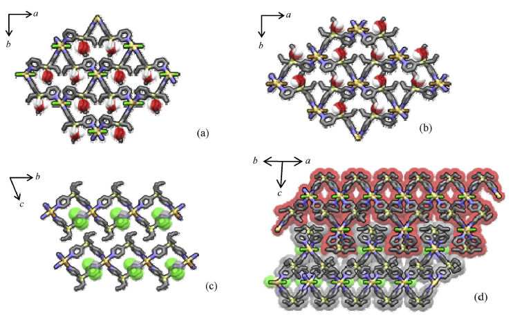 [CdCl2(L1)2]·2H2O (a), [CdBr2(L1)2]·2H2O (b), [CdBr2(L2)2]· 2CH2Cl2 (c), [CdX2(L1)(L2)] (X = Cl, Br) (d)의 결정구조