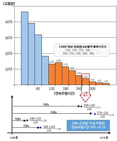 FSI 산출 예시