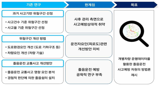 연구수행 최종 목표