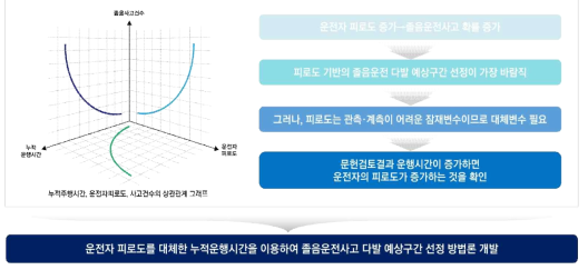 연구수행 가설