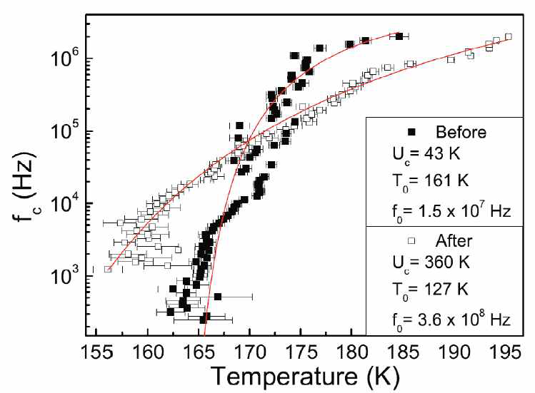 [보고서]자기공명 기법을 이용한 물질의 전자구조와의 연결 방법 탐구