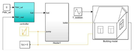 HVAC integrated smart home model