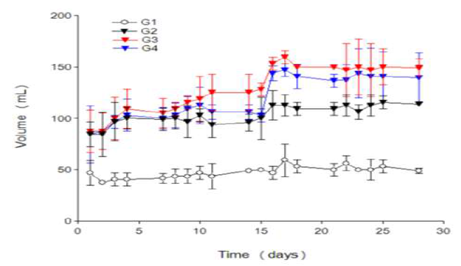 Effect of Mineral Water Derived from Deep Ocean Water on the Water Intake