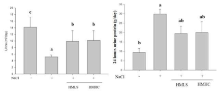 Effect of Mineral Water Derived from Deep Ocean Water on the Sodium Excretion in urine