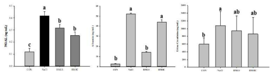 Effect of Mineral Water Derived from Deep Ocean Water on the Kidney Injury Biomarkers in Urine