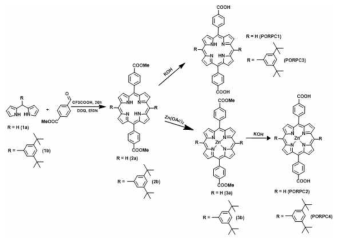 신규 포피린 재료의 분자구조 설계 및 합성